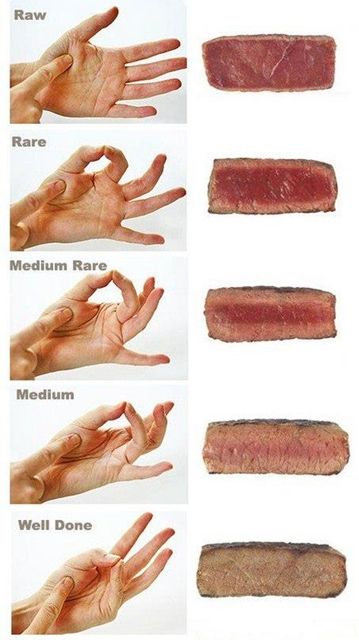 Наскільки ви прожарили м’ясо можна визначити на дотик