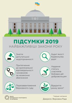 Тектонічні зрушення української політики Яким був 2019 рік?